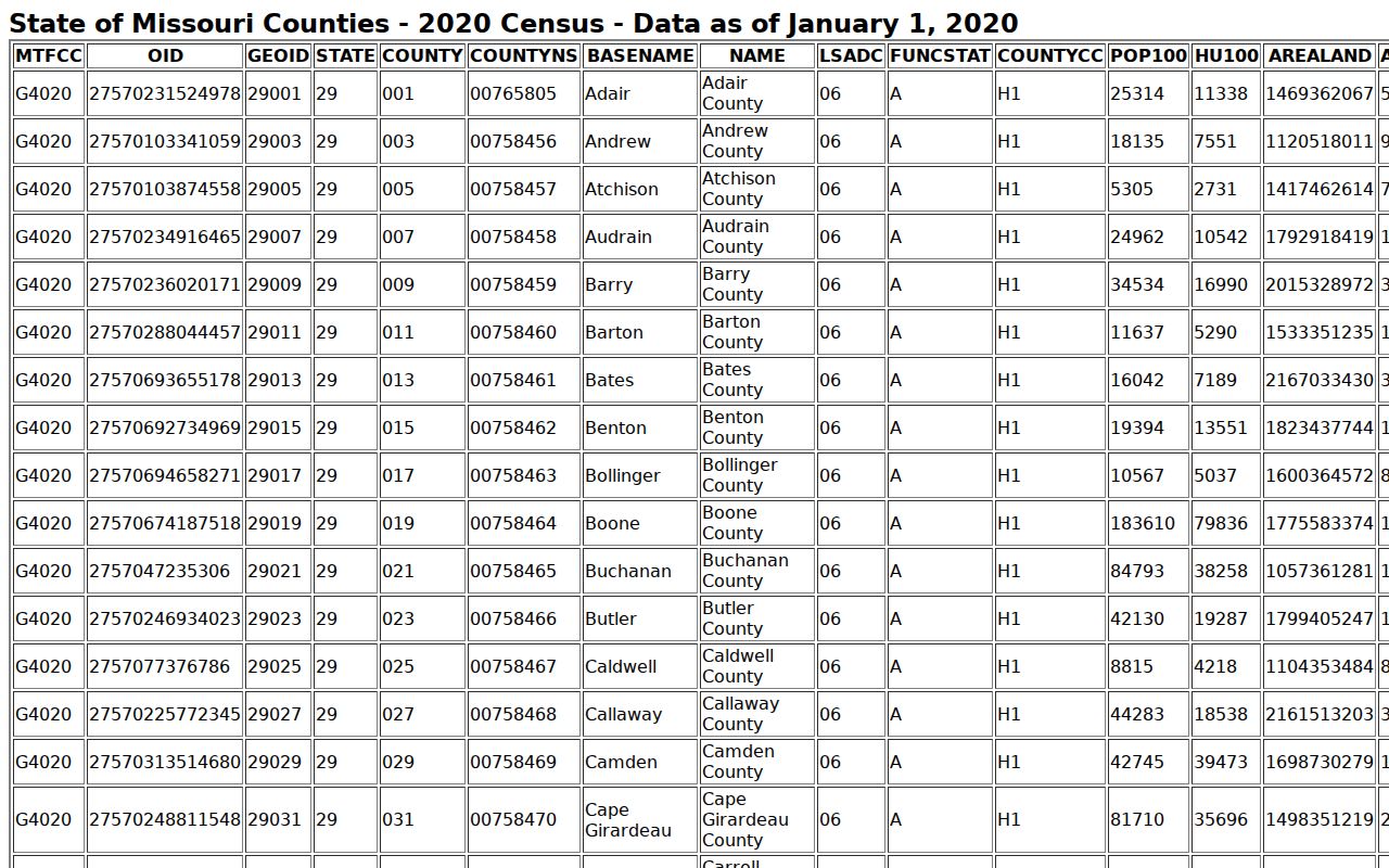 Texas County court docket source showing 2020 Census county population and geographic context